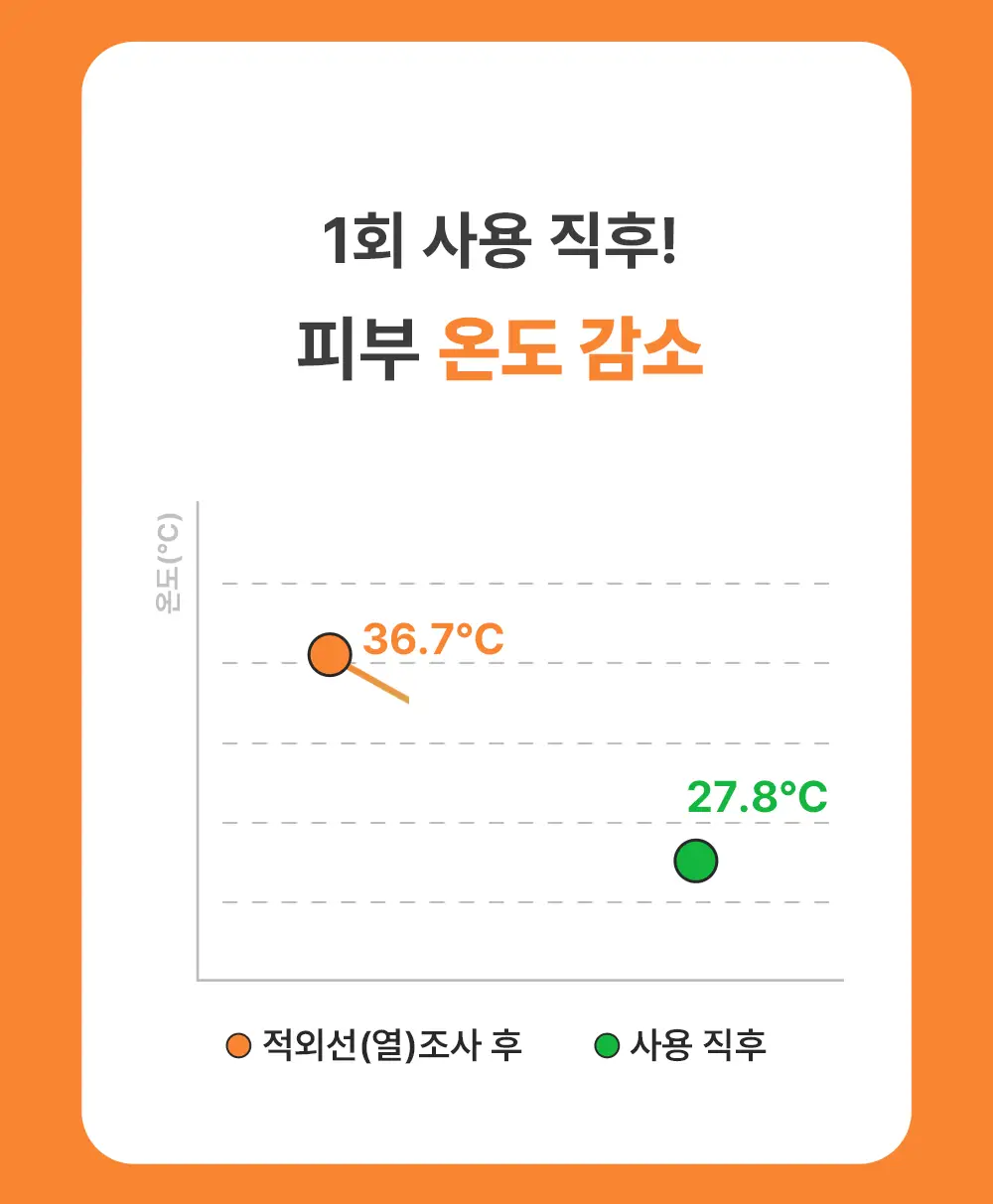 [열감진정] 이아이오 웰링 워시 오프 팩 110ml 기획 (+30g) 상세페이지 8